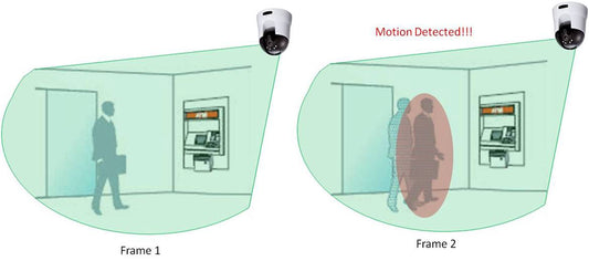 How to Configure Hikvision Motion Detection Recording Parameters Using an SD card?