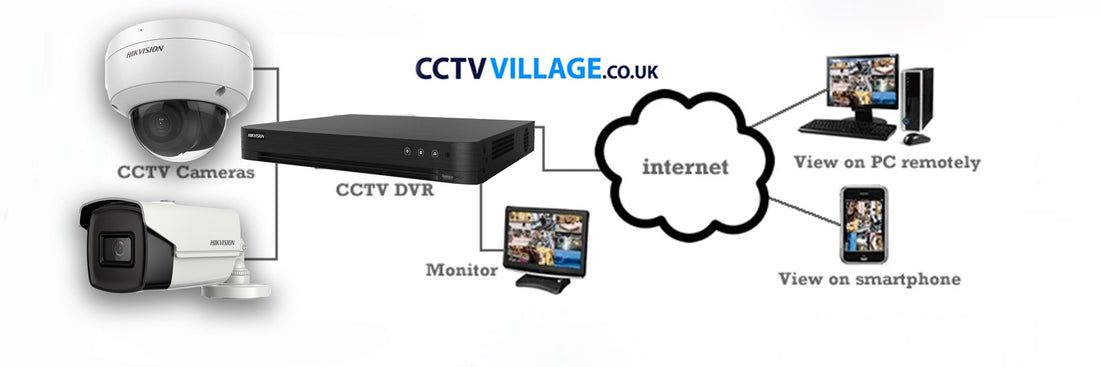 How to Install a Multi-Camera CCTV System with Remote Viewing Capabilities on Your Smartphone for a Small Business