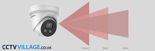 How to Choose the Best Lens